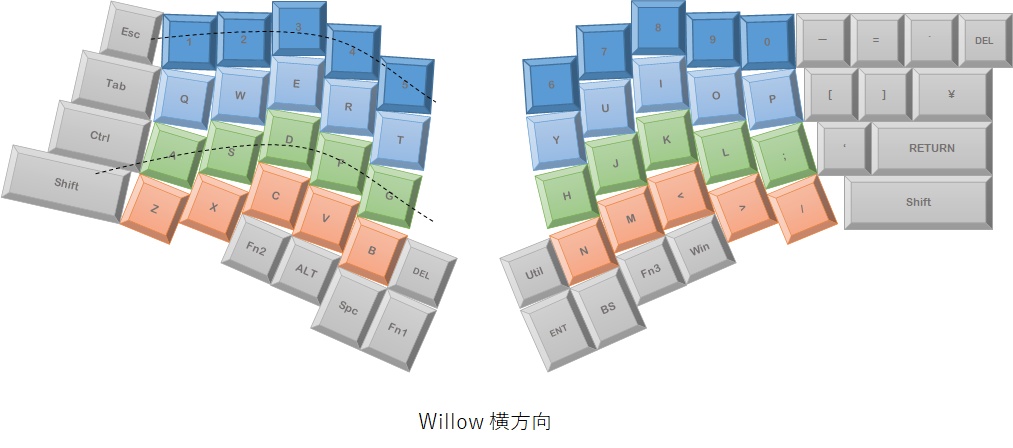 Willow64 キーボード自作キット