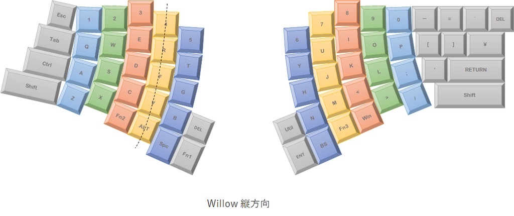 Willow64 キーボード自作キット