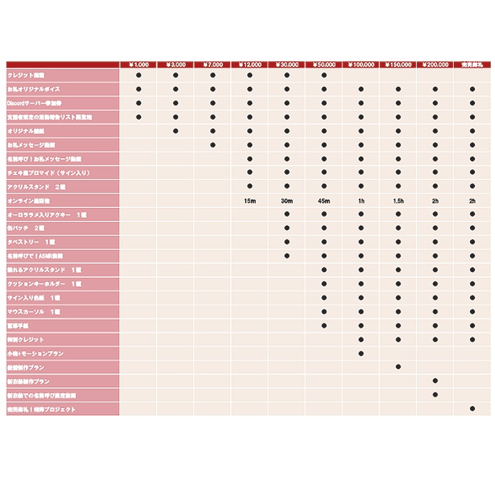 永宵ノアリスLIVE2D化プロジェクト