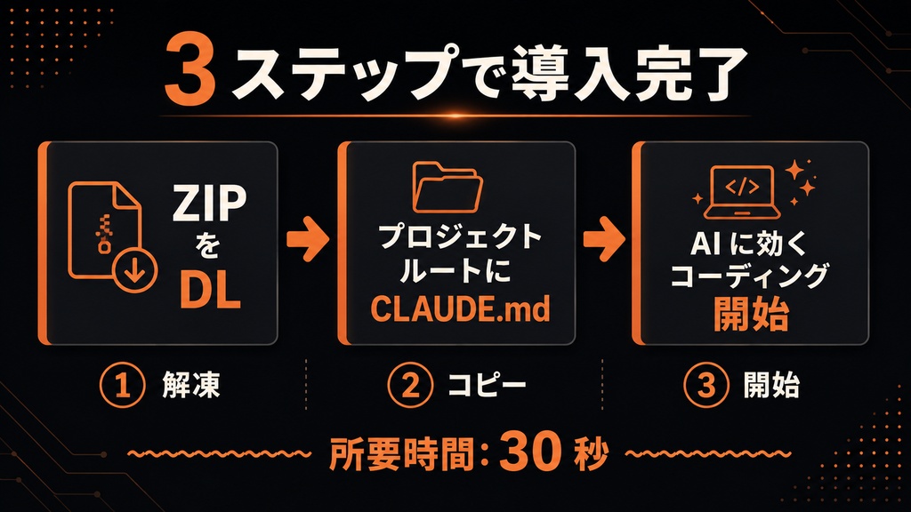 【2026年版】Claude Code を本気で使いこなす CLAUDE.md テンプレ集