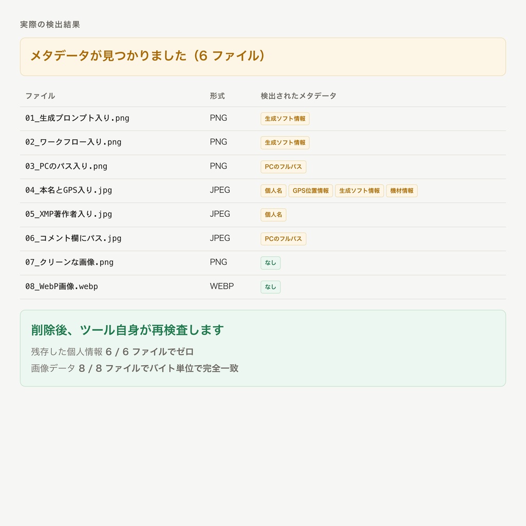 同人メタデータ削除ツール ─ 本名・GPS・生成プロンプトを一括削除【画質劣化なし・完全オフライン】