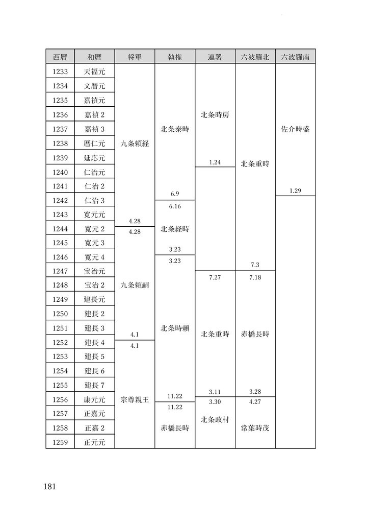 鎌倉北条氏名鑑 上