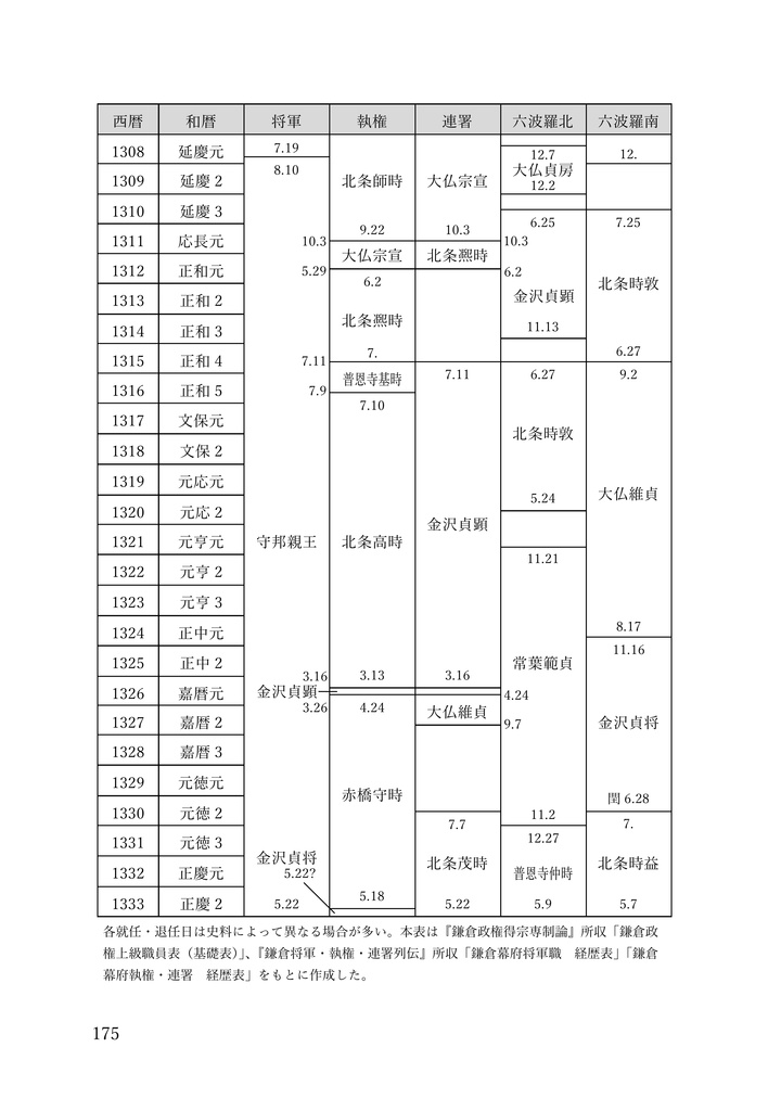 鎌倉北条氏名鑑 下