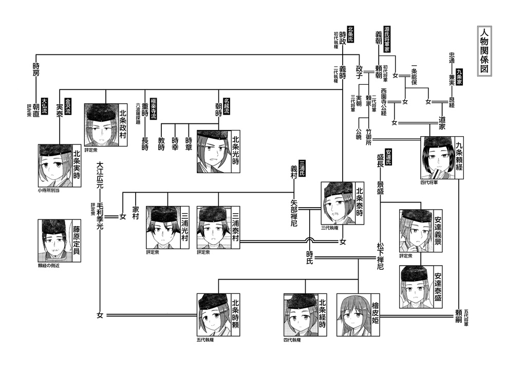 鎌倉時記─寛元篇─