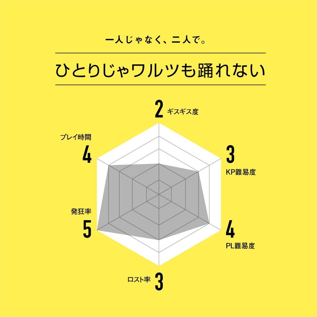 【CoC】ひとりじゃワルツも踊れない【SPLL:E110880】