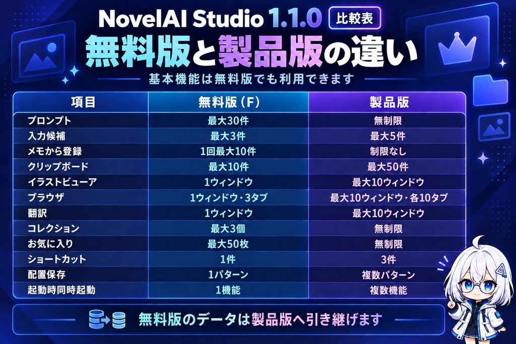 NovelAI Studio 1.1.0(F)【無料版】