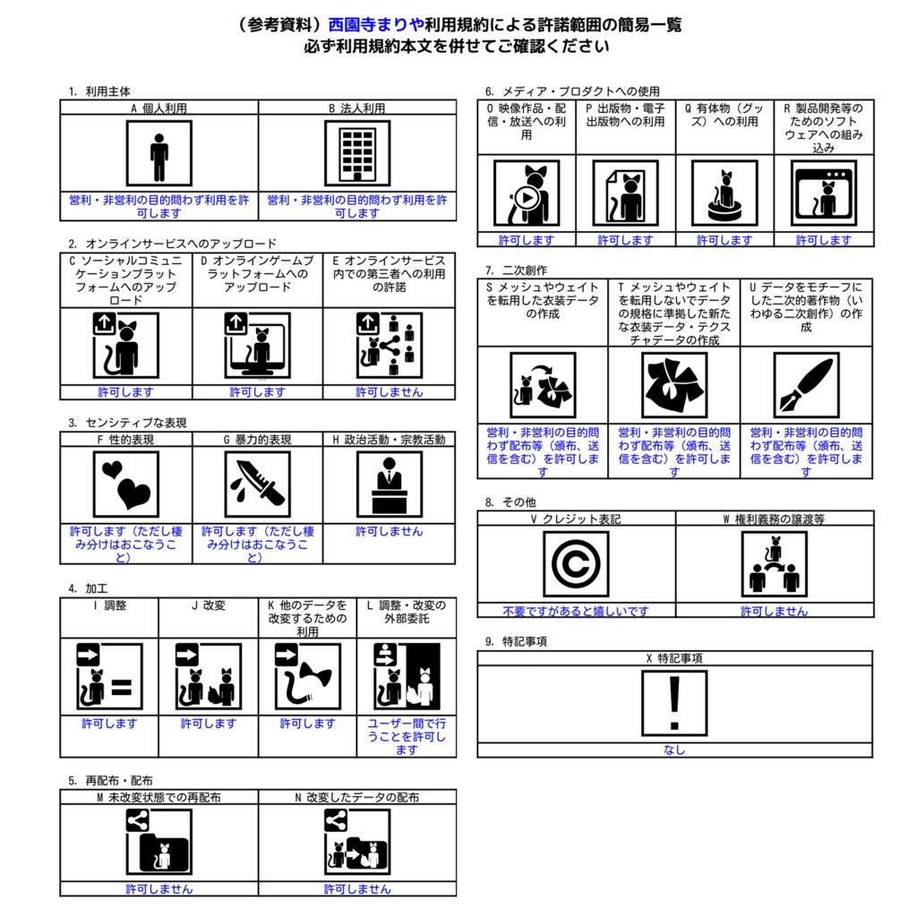 オリジナル3Dモデル「西園寺まりや」