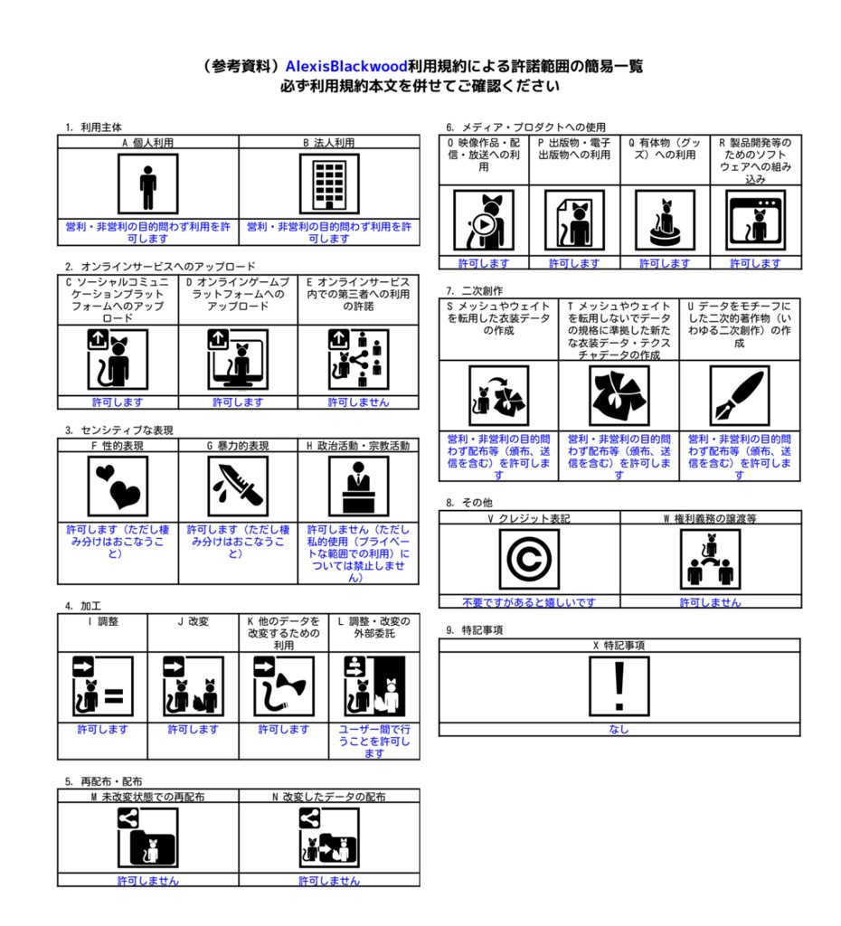 オリジナル3Dモデル「アレクシス・ブラックウッド」