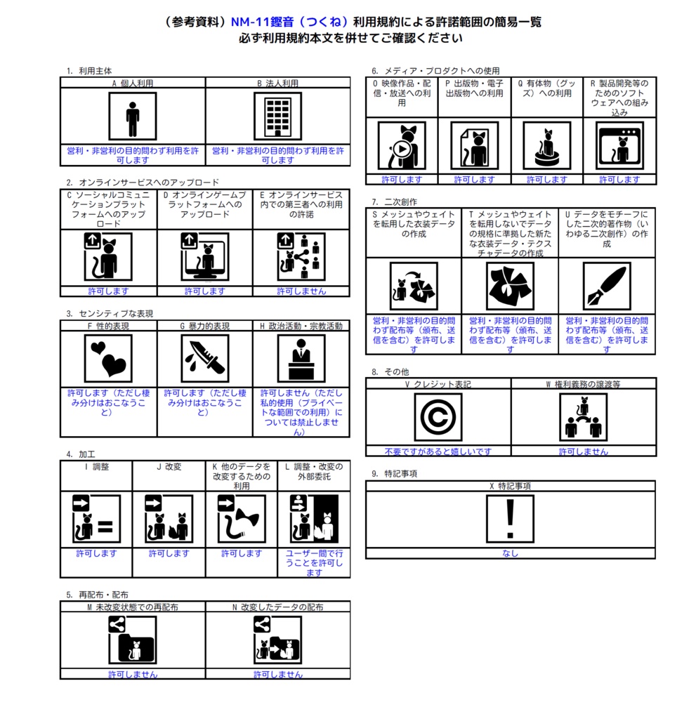 VRChat向けオリジナルアバターモデル「NM-11鏗音(つくね)」