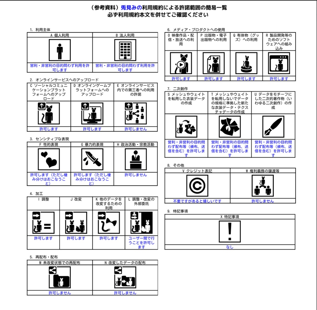「兎見みの」オリジナル3Dアバターモデル(販売開始セール中)