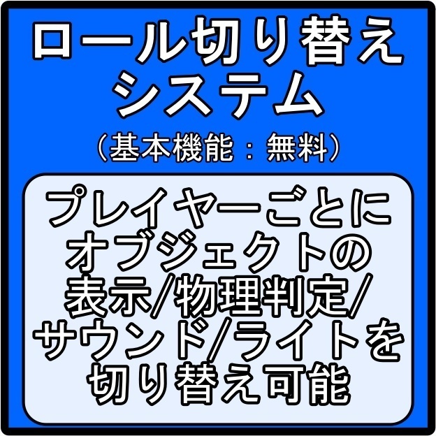 【無料版/有料版】VRChat用ロール切り替えシステム【RoleSelectorSystem】