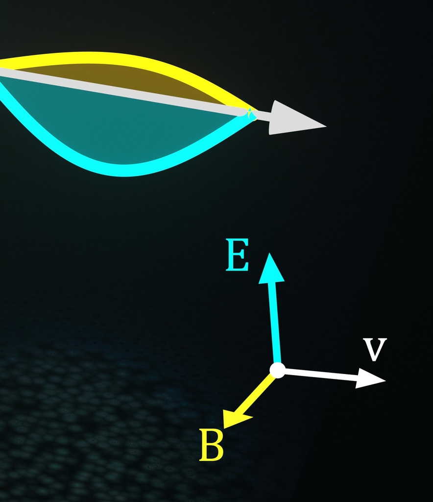 【20K Logic Art】光の調和 - マクスウェル方程式 (Maxwell's Equations)