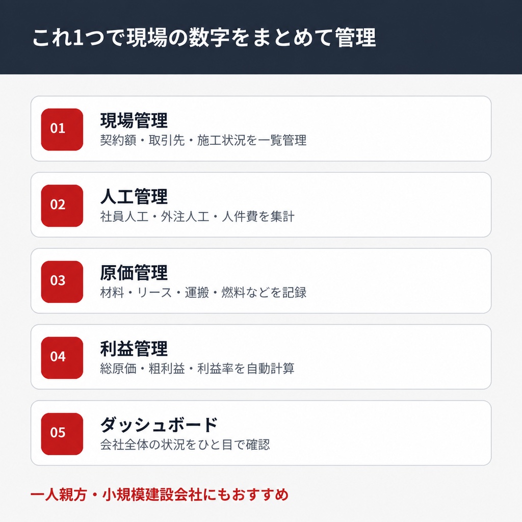建設業向け|現場別 原価・人工・利益管理 Excelテンプレート