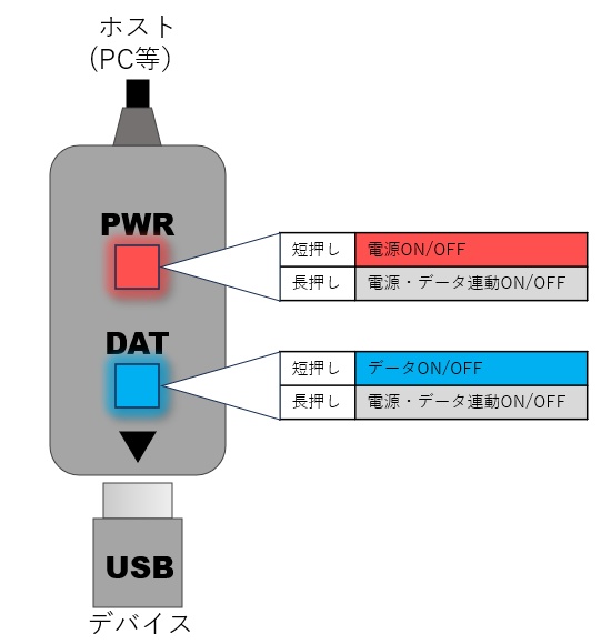 USBバススイッチ