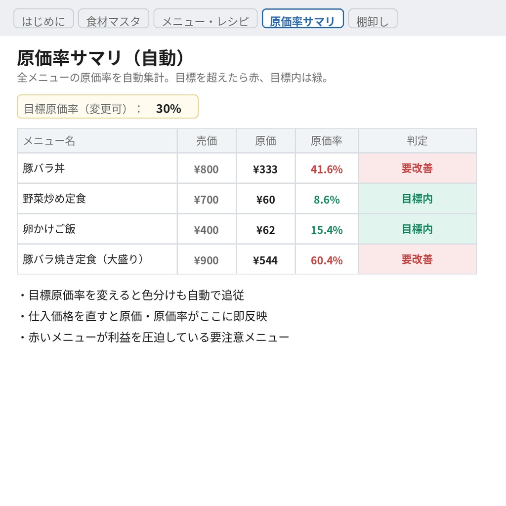 個人・小規模飲食店向け 原価率 一括再計算シート|仕入れ値が変わっても全メニュー原価率を自動更新(Excel/スプレッドシート・買い切り)