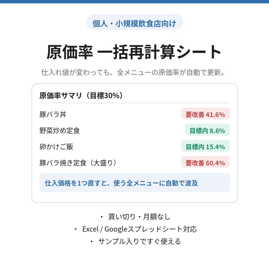 個人・小規模飲食店向け 原価率 一括再計算シート|仕入れ値が変わっても全メニュー原価率を自動更新(Excel/スプレッドシート・買い切り)