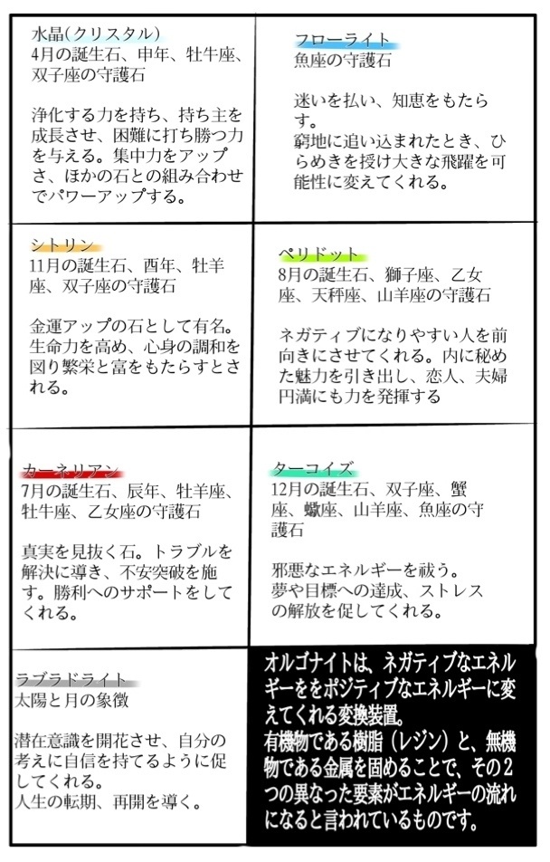 オルゴナイト風天然石アクセサリー(ピアス イヤリング)