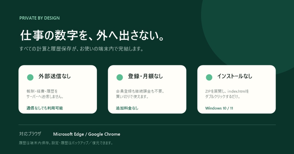 軽貨物の案件採算チェッカー Pro|受注前に実質時給・最低受注額を計算(Windows・買い切り)
