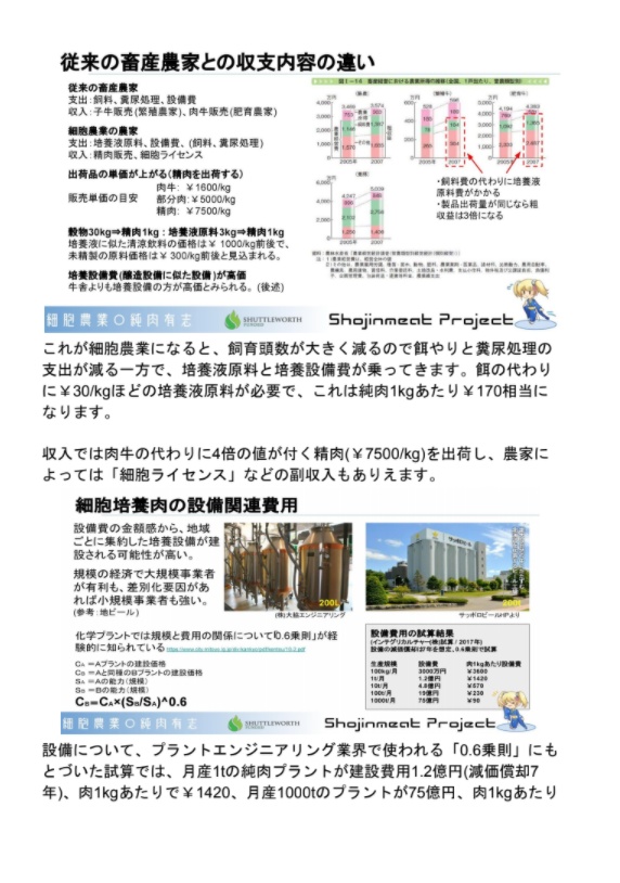 細胞農業通信~「自宅で培養肉」からフードテックの最前線へ!