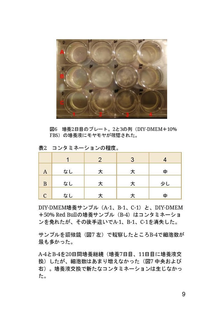 細胞農業【せる・あぐり】20⇒21