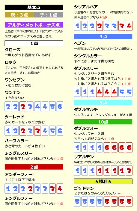 ツクルテン第2版