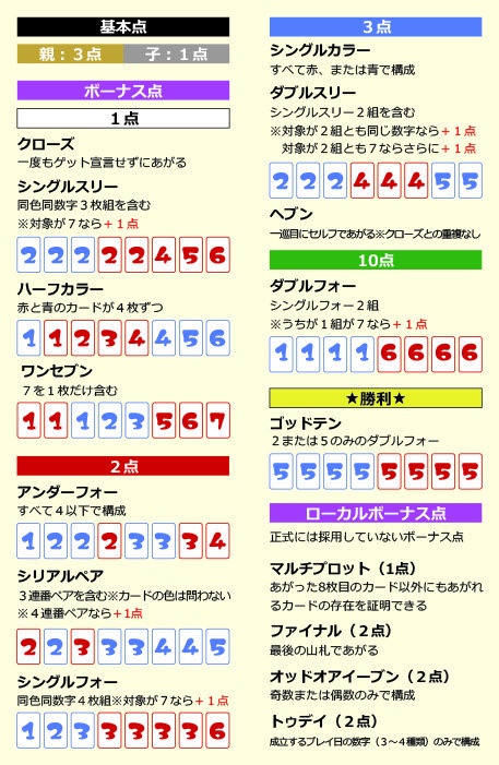 ツクルテン第2版