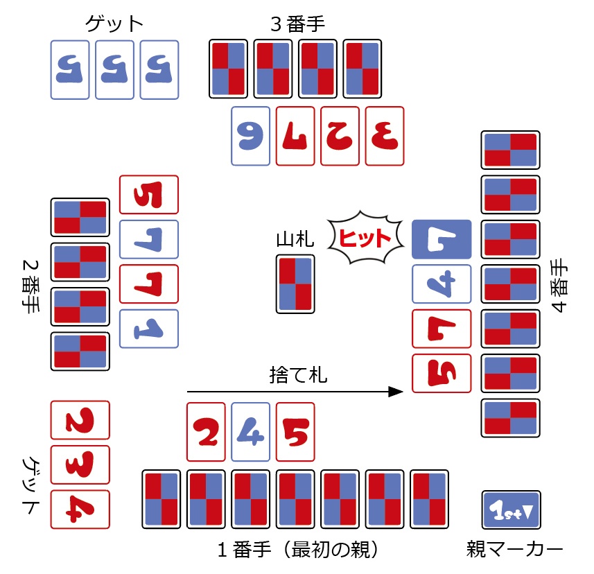 ツクルテン第2版