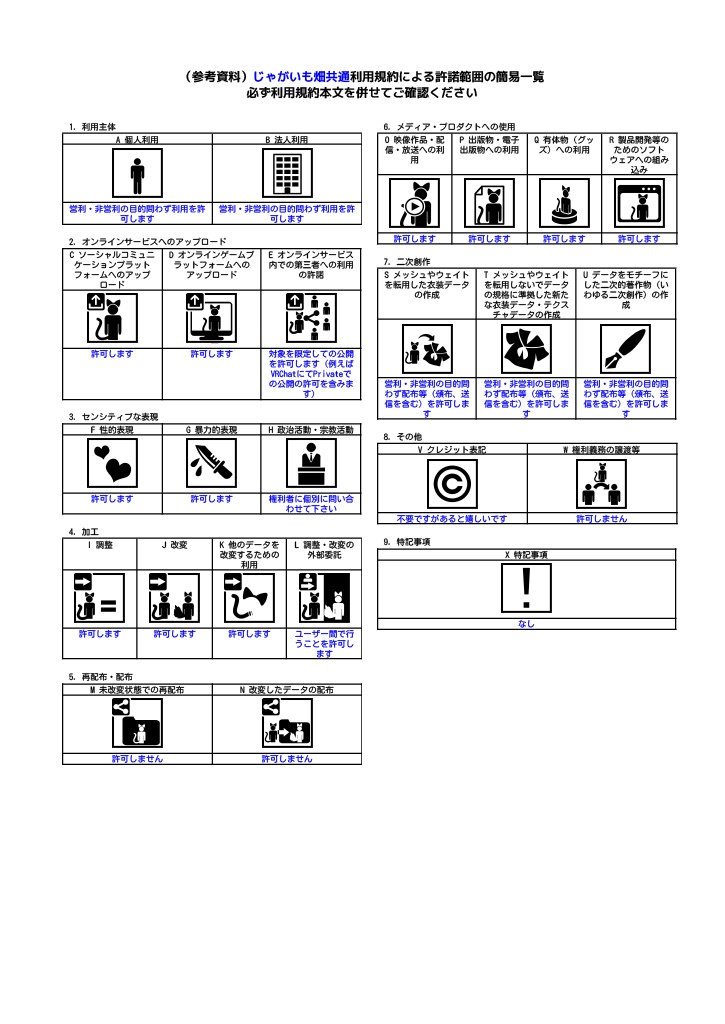 じゃがいも畑共通利用規約【閲覧用】
