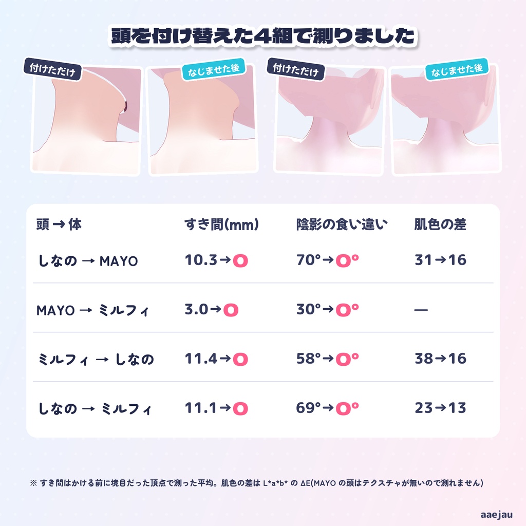 シームレスネック - 頭を付け替えた首の境目をなじませる【JA,EN,KO】