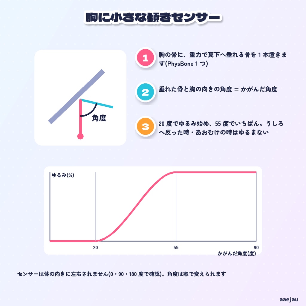 かがみえり - 前かがみになると、服の胸元がふわっとゆるむ【JA,EN,KO】