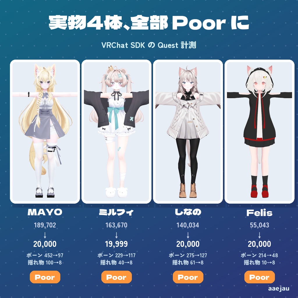 Questでもいっしょ - PCのアバターからQuest・スマホ用の軽いコピーを作る【JA,EN,KO】