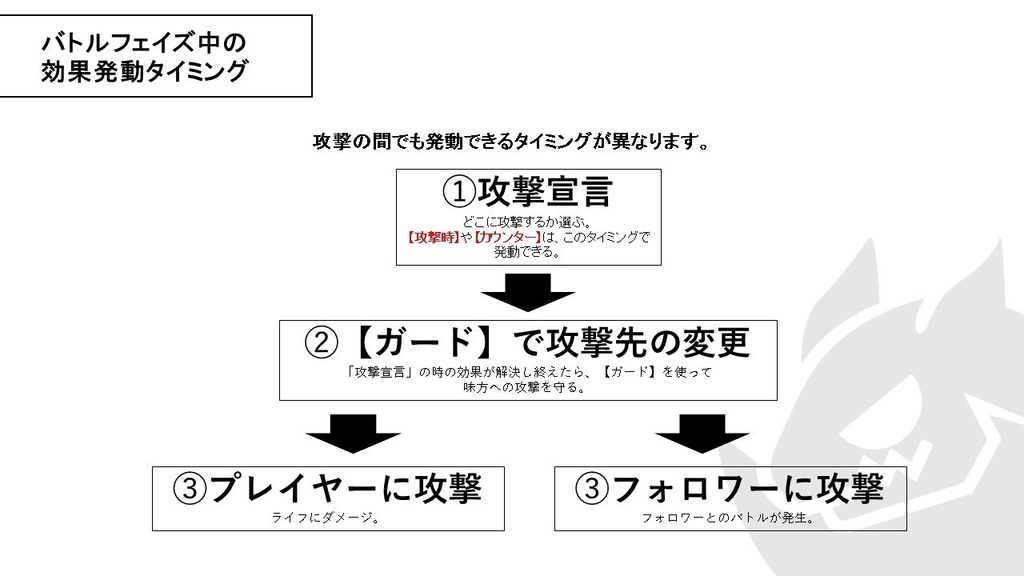 【ドラゴンタッグバトル】スターターパック