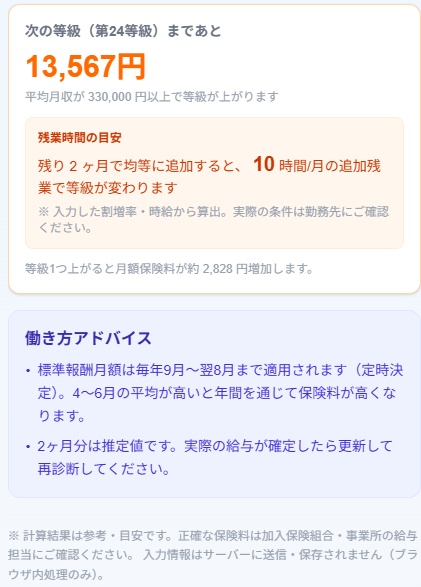 【社保ジャッジ】社会保険料が上がる境界を3分で判断できる計算ツール