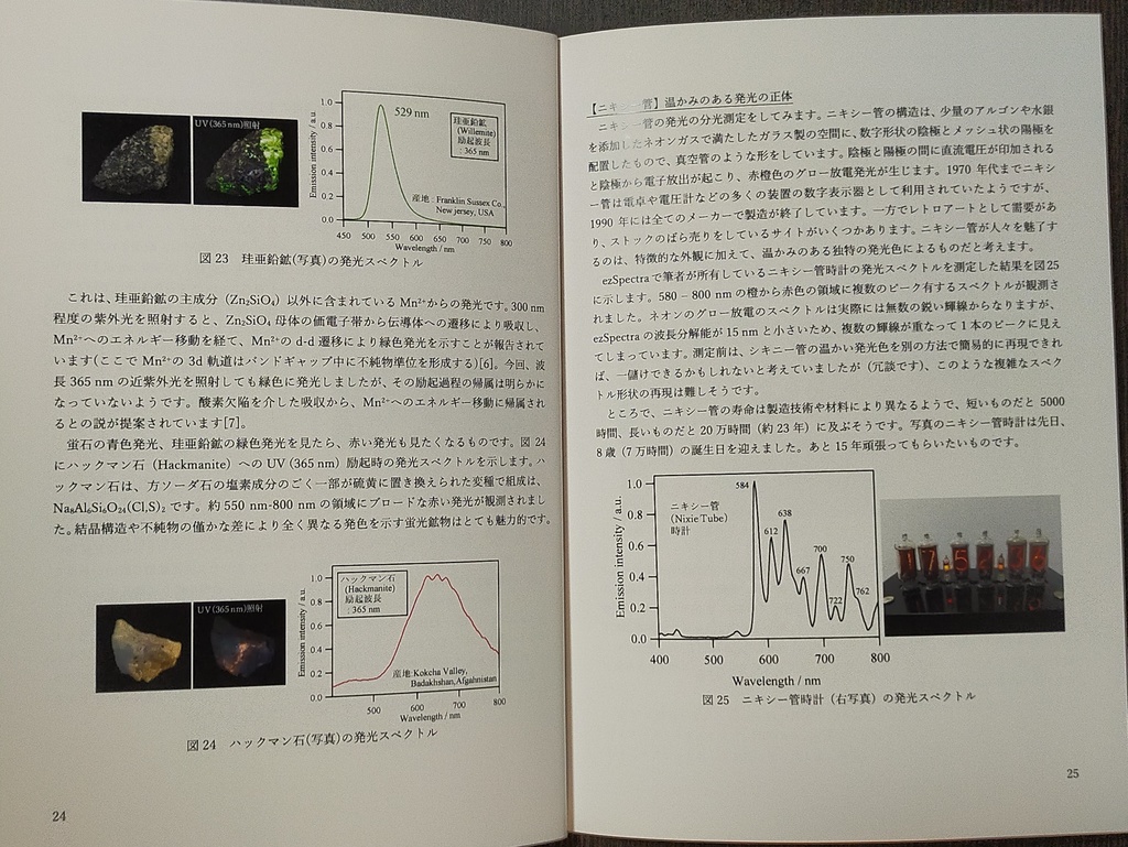 小型分光器で探る光化学の世界
