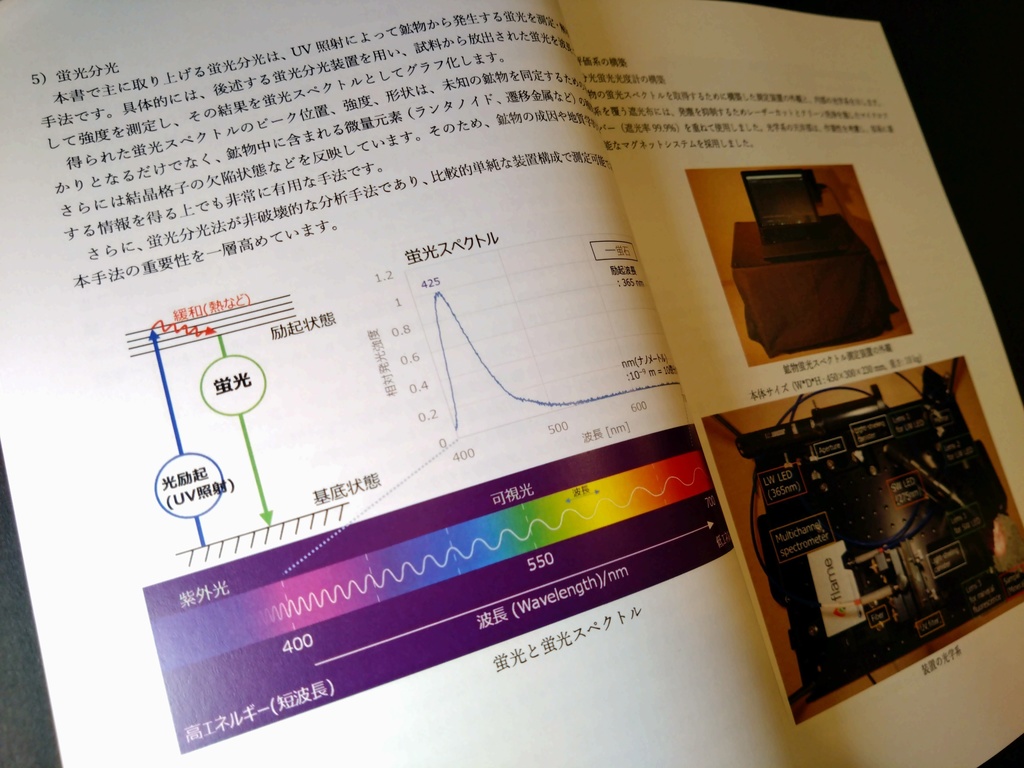 鉱物の隠された光 蛍光スペクトルが解き明かす世界