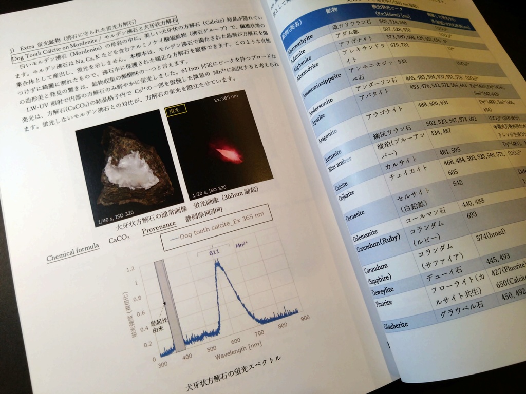 鉱物の隠された光 蛍光スペクトルが解き明かす世界
