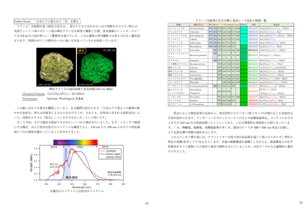 鉱物の隠された光II 燐光・寿命解析が解き明かす発光のダイナミクス