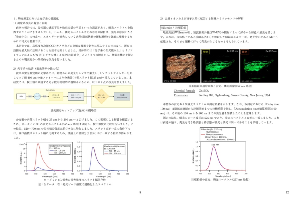 鉱物の隠された光II 燐光・寿命解析が解き明かす発光のダイナミクス