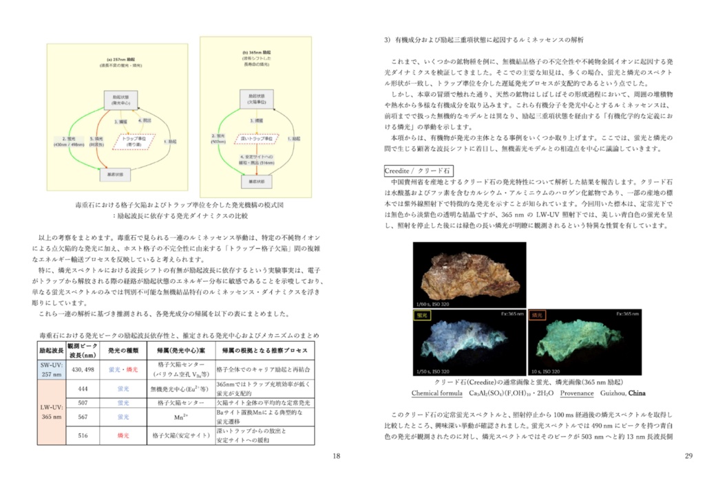 鉱物の隠された光II 燐光・寿命解析が解き明かす発光のダイナミクス