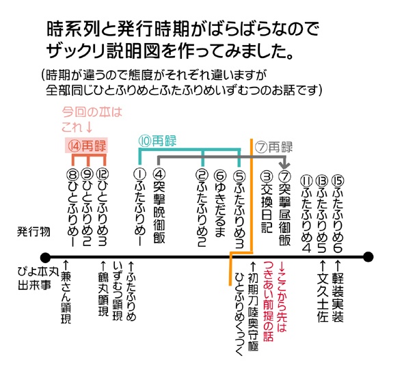 ひとふりめ 再録1~3