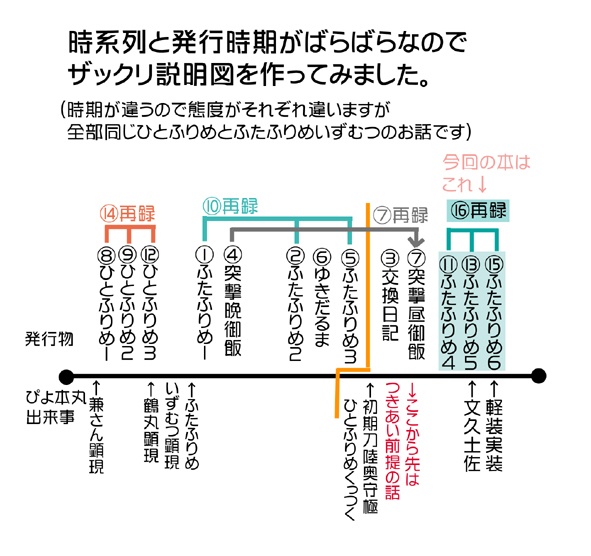 ふたふりめ 再録④~⑥