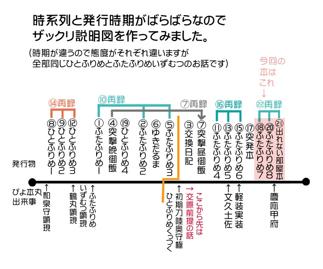 ふたふりめ 再録⑦~⑨