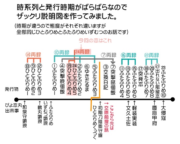 ひとふりめ 再録4~5