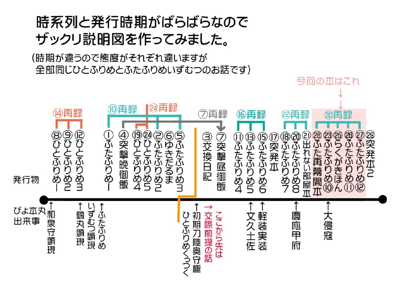 ふたふりめ 再録⑩~⑫