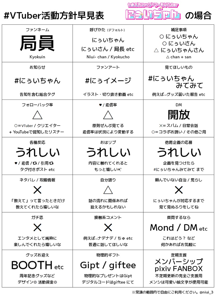 【フリー素材】#VTuber活動方針早見表 テンプレート