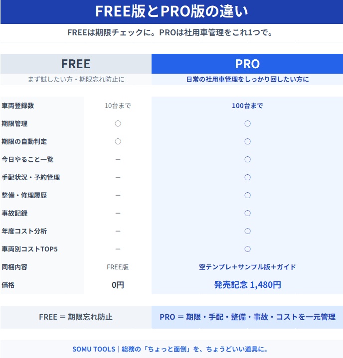 社用車管理 FREE|車検・保険などの期限管理を無料で