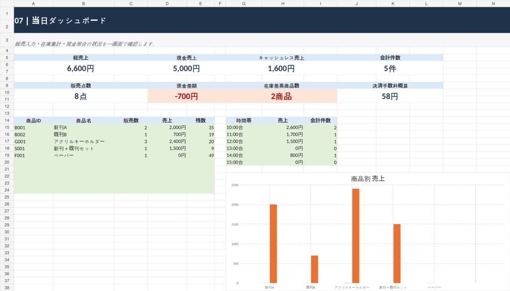 即売会 会計ミス防止・売上照合キット|現金差額・在庫差異・売り子引継ぎ Excel