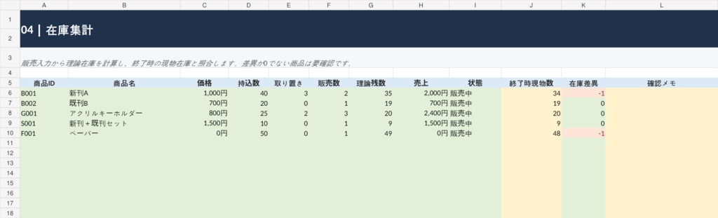 即売会 会計ミス防止・売上照合キット|現金差額・在庫差異・売り子引継ぎ Excel