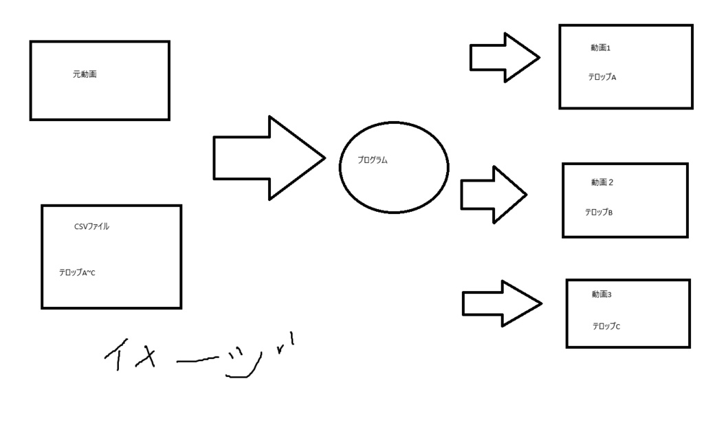 動画作成ツール