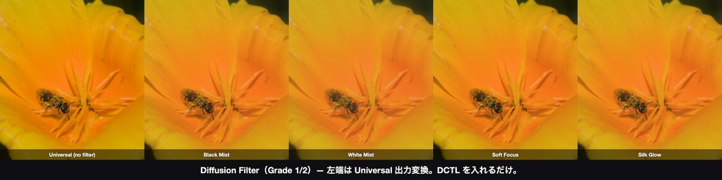 Diffusion Filter|DaVinci Resolve 用 拡散フィルターDCTL(ブラックミスト等4種×8グレード・11カメラ対応)